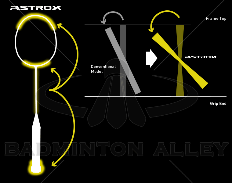 Yonex Astrox 88S Skill (AX88S) Off White Red Badminton Racket